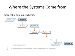 ID3 Algorithm




                129
 