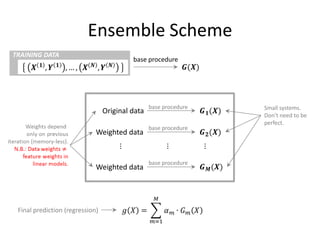 Space of Possible Decision Trees




                      Number of possible trees:




                                                  132
 