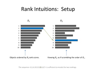 Contrast with Bagging
Non-sequential ensemble scheme:

           DATA




                  Datai are independent of each other (likewise for Sytemi).
                                                                       143
 
