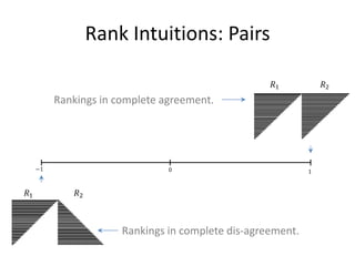 Data             System
                                               Base Procedure:
                                                 Decision Tree
                                      Training instances.
                                      Color reflects output variable
                                      (classification example).

                                            Binary partitioning of the data during training
                                            (navigating to leaf node during testing).




      prediction
                                                                        Training instances are
                                                                        more homogeneous
                                                                        in terms of the output variable
                                                                        (more pure) compared to
                                                                        ancestor nodes.

 Stopping when instances
     are homogeneous or                                                                        144
small number of instances.
 