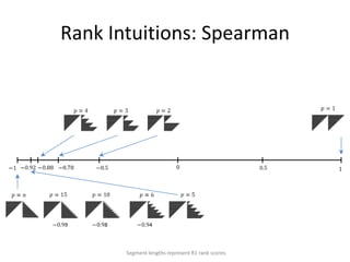 Ensemble Scheme
TRAINING DATA
                                          base procedure




                                                 base procedure   Small systems.
                                 Original data
                                                                  Don’t need to be
                                                                  perfect.
                                                 base procedure
                             Weighted data


                                                 base procedure
                             Weighted data




 Final prediction (regression)

                                                                            145
 