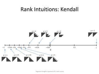 Ada Boost (classification)
 Original data

Weighted data

Weighted data

Weighted data




                                      normalizing factor.



                  final prediction.
                                                            146
 