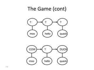 Rank Intuitions: Spearman




       Segment lengths represent R1 rank scores.   158
 
