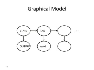 Applying Bayes’ Theorem
• How do we approach P(T|W) ?
• Use Bayes’ theorem


                                           P(W | T ) P(T )
          arg max P(T | W )        arg max
               T                      T       P(W )

• So what? Why is it better?
• Ignore the denominator (and the question):

                              P(W | T ) P(T )
  arg max P(T | W )   arg max                   arg max P(W | T ) P(T )
     T                   T       P(W )             T


                                                                          178
 