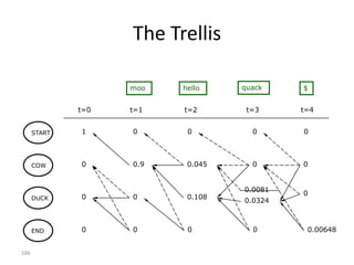 Markov Chain

• A Markov Chain is a stochastic process with the Markov
  property:

      P(   t 1   xit 1 |   1   xi1 , ... ,   t   xit )   P(   t 1   xit 1 |   t   xit )



• Outcomes are called states.
• Probabilities for next step – weighted finite state
  automata.

                                                                                          186
 