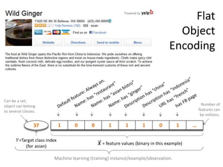 Flat
                                                                               Object
                                                                             Encoding



Can be a set;
object can belong                                                                           Number of
to several classes.                                                                       features can
                                                                                           be millions.

                 37    1       0        0       1       1       1       0         1   …




                      Machine learning (training) instance/example/observation.               21
 