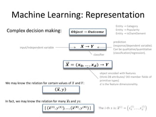 Machine Learning: Representation
Complex decision making:

                                               prediction
                                               (response/dependent variable).
     input/independent variable
                                               Can be qualitative/quantitative
                                               (classification/regression).
                                  classifier




                                                                       38
 