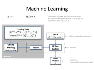 Machine Learning



                                  object encoded with features



    Offline
                         Online
   Training      Model            classifier
                         System
  Sub-system

TRAINING
                                  prediction
                                  (response/dependent variable)

                                                        40
 
