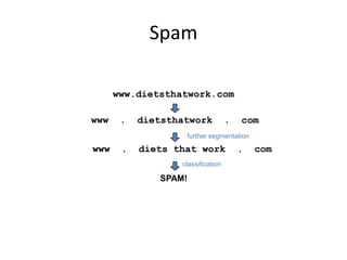 Spam

      www.dietsthatwork.com

www    .   dietsthatwork           .   com
                   further segmentation

www    .   diets that work             .   com
                  classification

              SPAM!




                                                 6
 