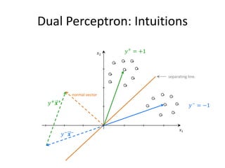 On-Line (Sequential) Learning




                                72
 