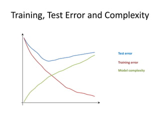 Perceptron Learning Algorithm (PLA)


        while( mis-classified examples exist ):
                                                                                       Misclassified example means:
                                                                                       With the current weights


                    Update weights:




1.   A challenge: Algorithm will not terminate for non-linearly separable data (outliers, noise).
2.   Unstable: jump from good perceptron to really bad one within one update.
3.   Attempting to minimize:
                                                                            NP-hard.
                                                                                                             75
 