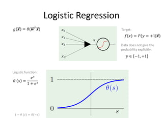 Perceptron


Weight update:




                              76
 