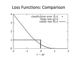 Logistic Regression
                                           Target:



                                           Data does not give the
                                           probability explicitly:




Logistic function:




                                                               88
 