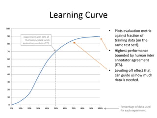 Hypothesis Space




               Weight space/hyperplane.
                                          91
                              [graph from T.Mitchell]
 