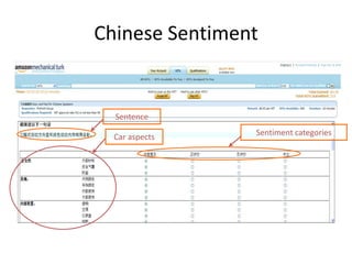 Chinese Sentiment


  Sentence

  Car aspects   Sentiment categories




                                  15
 