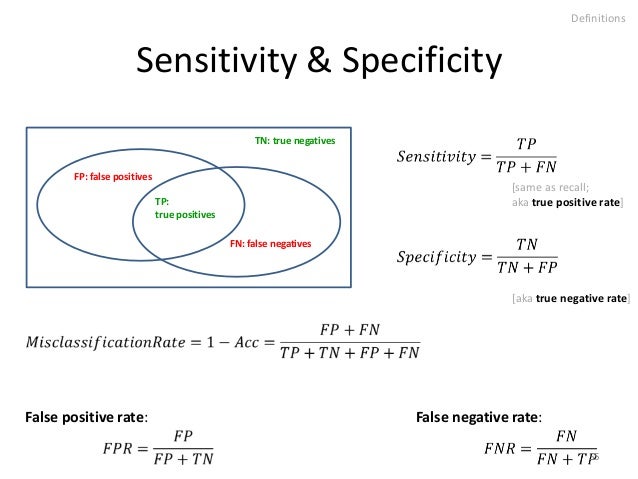machine learning with applications in categorization accuracy and precision venn diagram