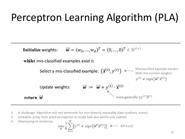 Image result for perceptron learning algorithm