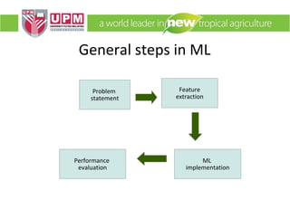 General steps in ML
Problem
statement

Performance
evaluation

Feature
extraction

ML
implementation

 