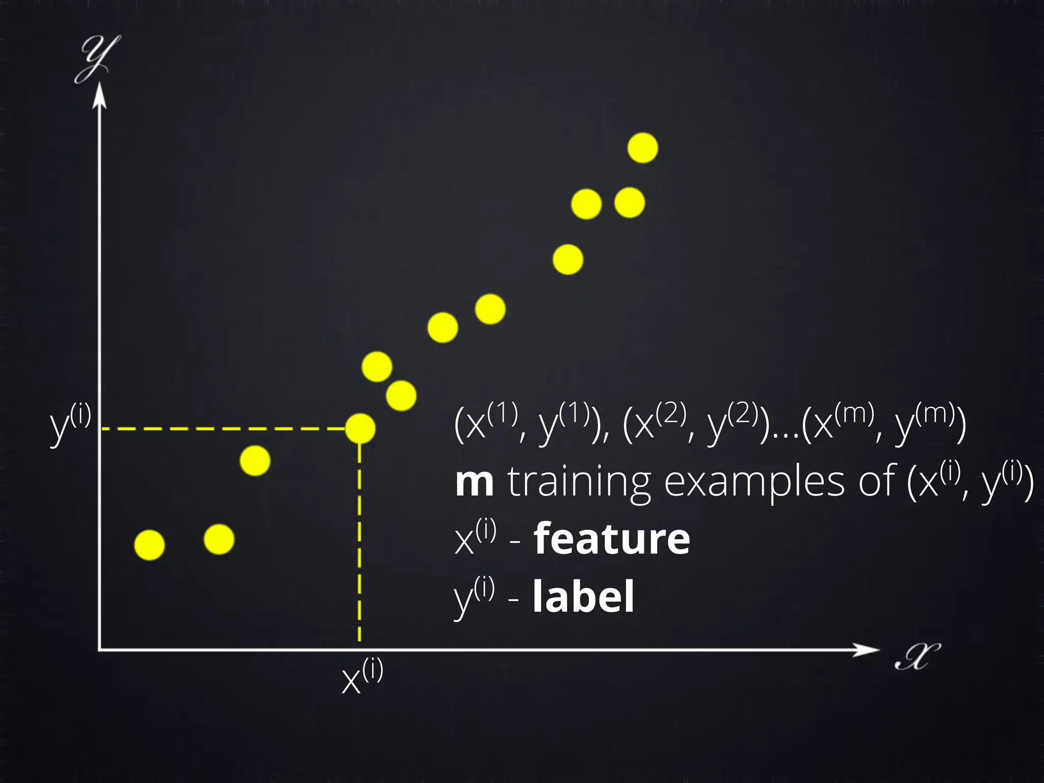 (x(1) , y(1) ), (x(2) , y(2) )…(x(m) , y(m) ) m training examples of (x(i) , y(i) ) x(i) - feature y(i) - label x(i) y(i) 