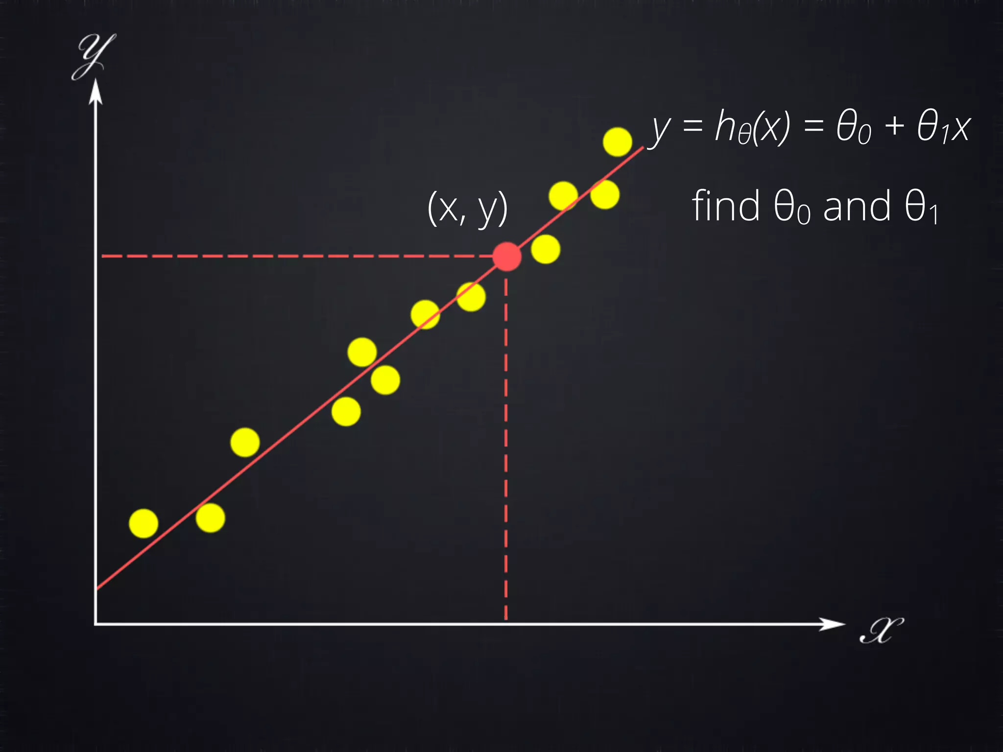 (x, y) y = hθ(x) = θ0 + θ1x ﬁnd θ0 and θ1 