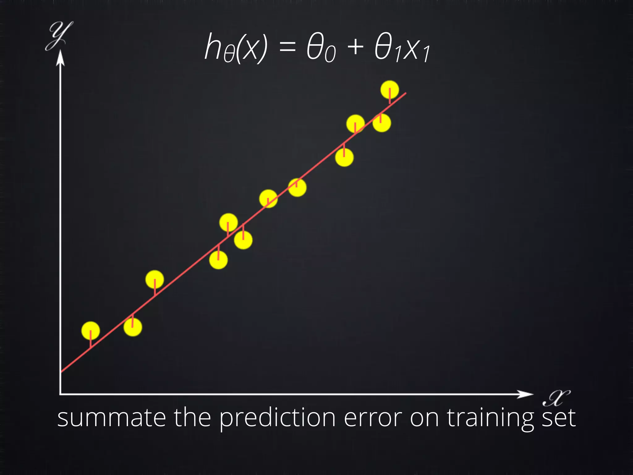 hθ(x) = θ0 + θ1x1 summate the prediction error on training set 