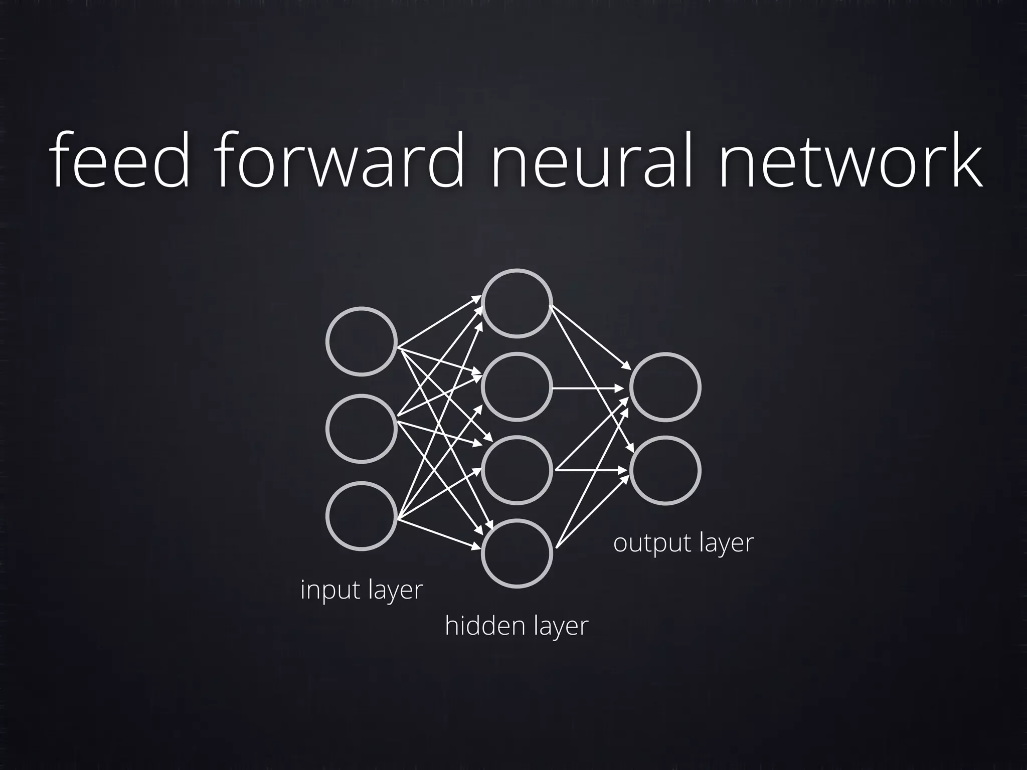 feed forward neural network input layer hidden layer output layer 