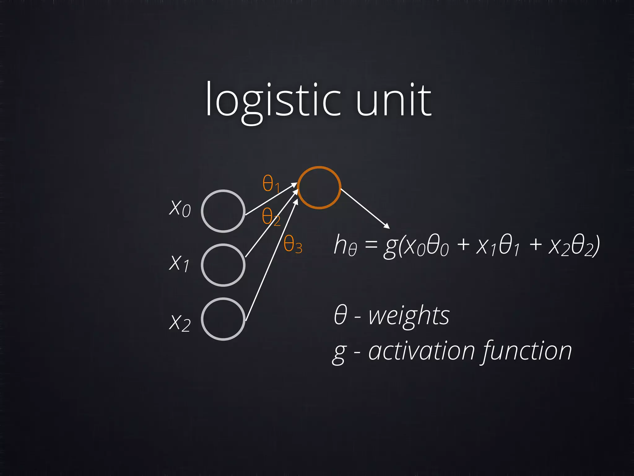 logistic unit x0 x1 x2 θ1 θ2 θ3 hθ = g(x0θ0 + x1θ1 + x2θ2) θ - weights g - activation function 