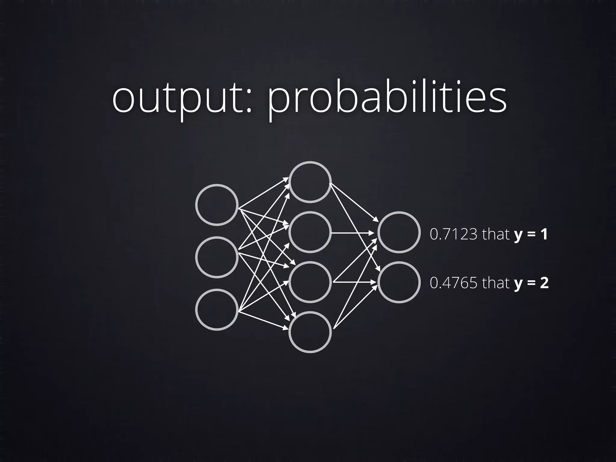 output: probabilities 0.4765 that y = 2 0.7123 that y = 1 