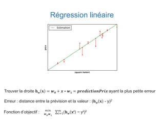 Régression linéaire
Fonction d’objectif : 𝑚𝑖𝑛
𝒘 𝟎
,𝒘 𝟏
𝑖=1
𝑚
(𝐡 𝒘 𝐱𝐢 − y𝐢)2
Trouver la droite 𝐡 𝒘 𝐱 = 𝒘 𝟎 + 𝒙 ∗ 𝒘 𝟏 = 𝒑𝒓𝒆𝒅𝒊𝒄𝒕𝒊𝒐𝒏𝑷𝒓𝒊𝒙 ayant la plus petite erreur
Erreur : distance entre la prévision et la valeur : (𝐡 𝒘 𝐱 - y)2
 