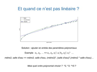 Et quand ce n’est pas linéaire ?
Solution : ajouter en entrée des paramètres polynomiaux
Exemple : x1, x2, … => x1, x2, x1
2, x1*x2, x2
2, x1
3 …
mètre2, salle d’eau => mètre2, salle d’eau, (mètre2)2, (salle d’eau)2,(mètre2 * salle d’eau)…
Mais quel ordre polynomial choisir ? ^2, ^3, ^15 ?
 