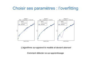 Choisir ses paramètres : l’overfitting
L’algorithme sur-apprend le modèle et devient aberrant
Comment détecter ce sur-apprentissage
 
