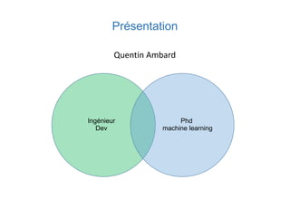 Présentation
Quentin Ambard
Ingénieur
Dev
Phd
machine learning
 