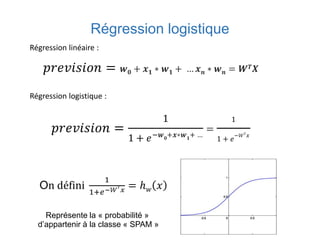 Régression logistique
Régression linéaire :
𝑝𝑟𝑒𝑣𝑖𝑠𝑖𝑜𝑛 = 𝒘 𝟎 + 𝒙 𝟏 ∗ 𝒘 𝟏 + … 𝒙 𝒏 ∗ 𝒘 𝒏 = 𝑾 𝑻 𝑿
Régression logistique :
𝑝𝑟𝑒𝑣𝑖𝑠𝑖𝑜𝑛 =
1
1 + 𝑒−𝒘 𝟎
+𝒙∗𝒘 𝟏
+ …
=
1
1 + 𝑒
−𝑊 𝑇
𝑥
On défini
1
1+𝑒−𝑊 𝑇
𝑥 = ℎ 𝑤 𝑥
Représente la « probabilité »
d’appartenir à la classe « SPAM »
 