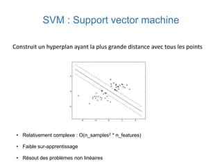 SVM : Support vector machine
Construit un hyperplan ayant la plus grande distance avec tous les points
• Relativement complexe : O(n_samples2 * n_features)
• Faible sur-apprentissage
• Résout des problèmes non linéaires
 
