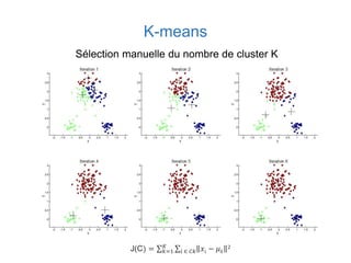K-means
Sélection manuelle du nombre de cluster K
J(C) = 𝑘=1
𝐾
𝑖 ∈ 𝐶𝑘 𝑥𝑖 − 𝜇 𝑘
2
 