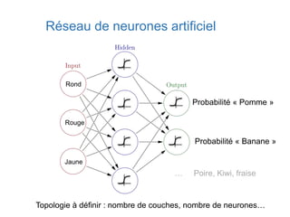 Réseau de neurones artificiel
Rond
Rouge
Jaune
Probabilité « Pomme »
Probabilité « Banane »
… Poire, Kiwi, fraise
Topologie à définir : nombre de couches, nombre de neurones…
 