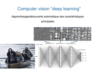 Computer vision “deep learning”
Apprentissage/découverte automatique des caractéristiques
principales
 