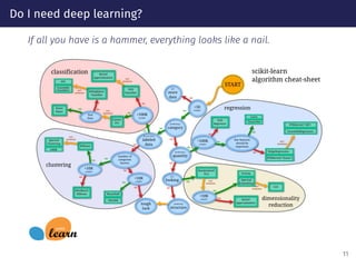 Do I need deep learning?
If all you have is a hammer, everything looks like a nail.
11
 