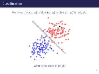 Classiﬁcation
We know that (x1, y1) is blue, (x2, y2) is blue, (x3, y3) is red., etc.
What is the color of (x, y)?
2
 