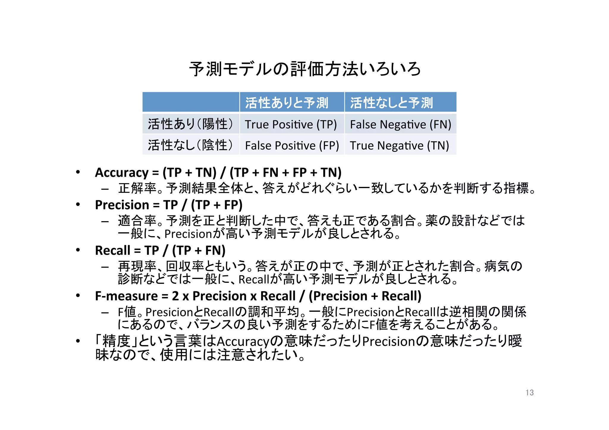 予測モデルの評価方法いろいろ	
•  Accuracy	=	(TP	+	TN)	/	(TP	+	FN	+	FP	+	TN)	
–  正解率。予測結果全体と、答えがどれぐらい一致しているかを判断する指標。	
•  Precision	=	TP	/	(TP	+	FP)	
–  適合率。予測を正と判断した中で、答えも正である割合。薬の設計などでは
一般に、Precisionが高い予測モデルが良しとされる。	
•  Recall	=	TP	/	(TP	+	FN)	
–  再現率、回収率ともいう。答えが正の中で、予測が正とされた割合。病気の
診断などでは一般に、Recallが高い予測モデルが良しとされる。	
•  F-measure	=	2	x	Precision	x	Recall	/	(Precision	+	Recall)	
–  F値。PresicionとRecallの調和平均。一般にPrecisionとRecallは逆相関の関係
にあるので、バランスの良い予測をするためにF値を考えることがある。	
•  「精度」という言葉はAccuracyの意味だったりPrecisionの意味だったり曖
昧なので、使用には注意されたい。	
13	
活性ありと予測	 活性なしと予測	
活性あり（陽性）	 True	Posi@ve	(TP)	 False	Nega@ve	(FN)	
活性なし（陰性）	 False	Posi@ve	(FP)	 True	Nega@ve	(TN)	
 