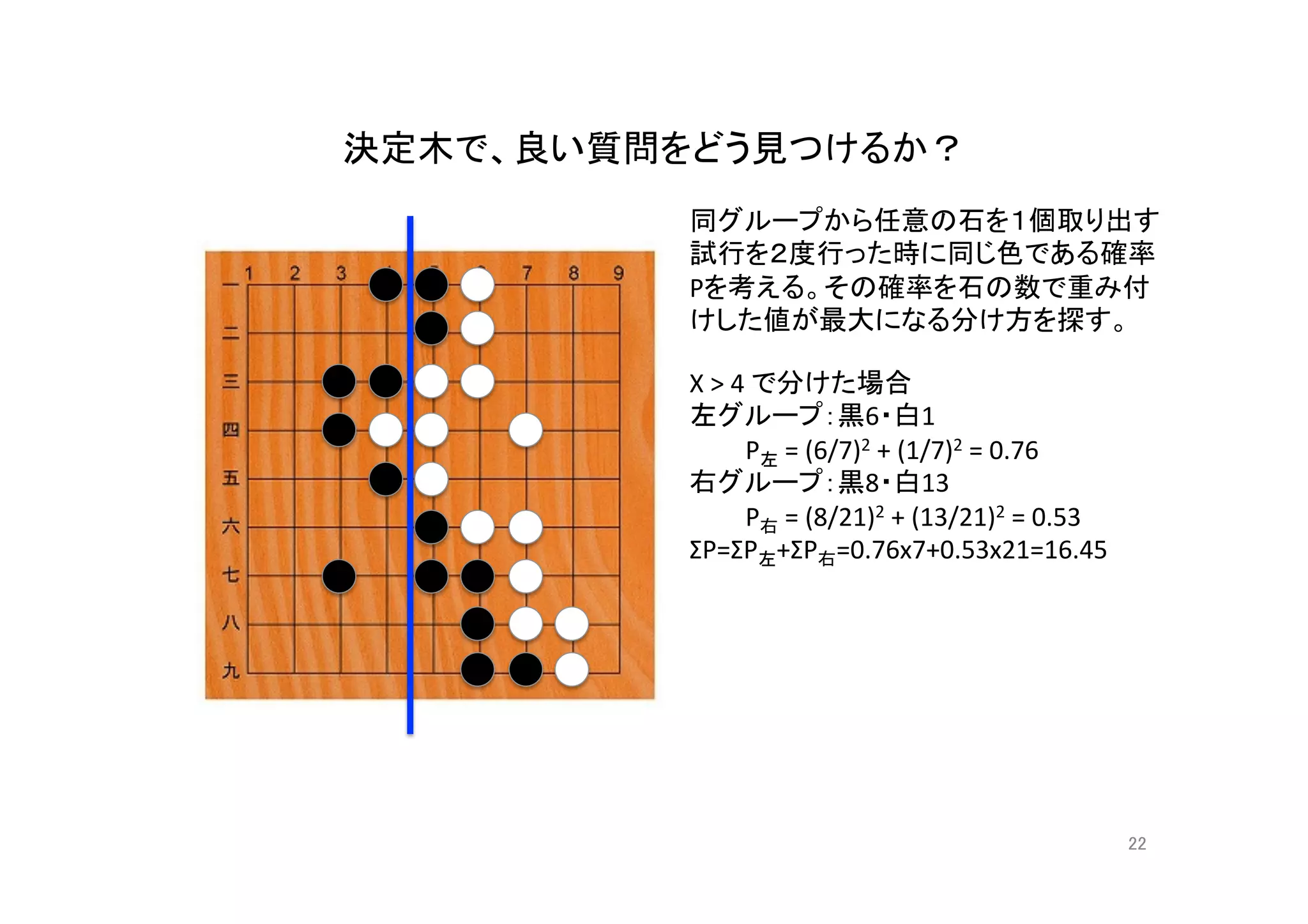決定木で、良い質問をどう見つけるか？	
22	
同グループから任意の石を１個取り出す
試行を２度行った時に同じ色である確率
Pを考える。その確率を石の数で重み付
けした値が最大になる分け方を探す。	
X	>	4	で分けた場合	
左グループ：黒6・白1	
	P左	=	(6/7)2	+	(1/7)2	=	0.76	
右グループ：黒8・白13	
	P右	=	(8/21)2	+	(13/21)2	=	0.53	
ΣP=ΣP左+ΣP右=0.76x7+0.53x21=16.45	
 