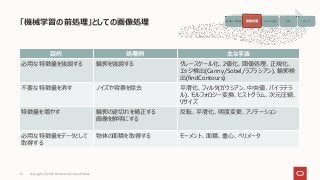 「機械学習の前処理」としての画像処理
Copyright © 2021, Oracle and/or its affiliates
15
目的 処理例 主な手法
必用な特徴量を強調する 輪郭を強調する グレースケール化、2値化、閾値処理、正規化、
エッジ検出(Canny/Sobel/ラプラシアン)、輪郭検
出(findContours)
不要な特徴量を消す ノイズや背景を除去 平滑化、フィルタ(ガウシアン、中央値、バイラテラ
ル)、モルフォロジー変換、ヒストグラム、次元圧縮、
リサイズ
特徴量を増やす 輪郭の途切れを補正する
画像を鮮明にする
反転、平滑化、明度変更、アノテーション
必用な特徴量をデータとして
取得する
物体の面積を取得する モーメント、面積、重心、ペリメータ
画像データ収集 画像処理 モデルの生成 予測 アクション
画像処理
 