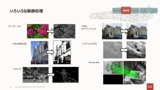 いろいろな画像処理
Copyright © 2021, Oracle and/or its affiliates
16
グレースケール化
ヒストグラム平坦化
二値化(閾値処理)
平滑化
(ガウシアンフィルタ)
Canny法
Homography
画像データ収集 画像処理 モデルの生成 予測 アクション
画像処理
 
