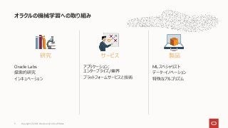 Oracle Labs
探索的研究
インキュベーション
アプリケーション:
エンタープライズ/業界
プラットフォームサービスと技術
MLスペシャリスト
データ・イノベーション
特殊なアルゴリズム
オラクルの機械学習への取り組み
製品
研究 サービス
Copyright © 2021, Oracle and/or its affiliates
3
 