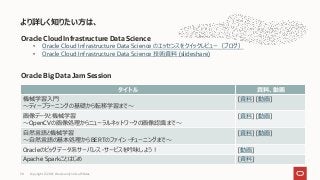 より詳しく知りたい方は、
Copyright © 2021, Oracle and/or its affiliates
30
タイトル 資料、動画
機械学習入門
～ディープラーニングの基礎から転移学習まで～
[資料] [動画]
画像データと機械学習
～OpenCVの画像処理からニューラルネットワークの画像認識まで～
[資料] [動画]
自然言語と機械学習
～自然言語の基本処理からBERTのファイン・チューニングまで～
[資料] [動画]
Oracleのビッグデータ系サーバレス・サービスを吟味しよう！ [動画]
Apache Sparkことはじめ [資料]
Oracle Big Data Jam Session
Oracle Cloud Infrastructure Data Science
• Oracle Cloud Infrastructure Data Science のエッセンスをクイックレビュー（ブログ）
• Oracle Cloud Infrastructure Data Science 技術資料 (slideshare)
 