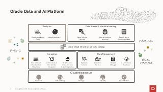 Data Science & Machine Learning
Oracle Data and AI Platform
Copyright © 2021, Oracle and/or its affiliates.
4
Cloud Infrastructure
Oracle Cloud
Infrastructure
Data Integration
Big Data
Service
Data Flow
Service
Oracle Analytics
Cloud
Data Science
Service
Oracle Machine
Learning
Oracle Cloud Infrastructure Data Catalog
Autonomous
Database
Oracle Cloud
Infrastructure
Streaming
データソース
Compute Networking Storage Security Cloud Native
アプリケーション
ビジネス
アナリティクス
Data Management
Integration
Analytics
Data Science
Virtual Machines
Graph Analytics
Object
Storage
GoldenGate &
Oracle Data
Integrator
 