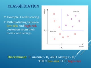 Introduction to Machine Learning Concepts | PPT