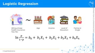 © SuperDataScience
NOT
FOR
DISTRIBUTION
©
SUPERDATASCIENCE
www.superdatascience.com
Logistic Regression
ln
'
()'
= 𝑏* + 𝑏(𝑋( + 𝑏+𝑋+ + 𝑏,𝑋, + 𝑏-𝑋-
~
Will purchase
health insurance:
Yes / No
Age Income Level of
Education
Family or
Single
 
