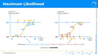 © SuperDataScience
NOT
FOR
DISTRIBUTION
©
SUPERDATASCIENCE
www.superdatascience.com
𝑦 [yes/no]
(Took up offer?)
𝑋! [yrs]
(Age)
YES
NO
18 60
Maximum Likelihood
𝑦 [yes/no]
(Took up offer?)
𝑋! [yrs]
(Age)
YES
NO
18 60
0.03 0.01
0.54
0.92
0.95 0.98
0.04
0.58
0.96
0.10
Likelihood = 0.00019939
Likelihood = 0.03 x 0.54 x 0.92 x 0.95 x 0.98 x (1 – 0.01) x (1 – 0.04) x (1 – 0.10) x (1 – 0.58) x (1 – 0.96)
1- 1-
1-
1-
1-
 