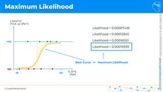© SuperDataScience
NOT
FOR
DISTRIBUTION
©
SUPERDATASCIENCE
www.superdatascience.com
Maximum Likelihood
Likelihood = 0.00007418
Likelihood = 0.00012845
Likelihood = 0.00016553
𝑦 [yes/no]
(Took up offer?)
𝑋! [yrs]
(Age)
YES
NO
18 60
Likelihood = 0.00019939
Maximum Likelihood
Best Curve <=
 